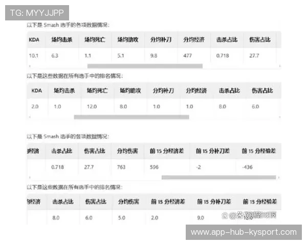T1赛区粉丝支持力度加大，t1战队成绩